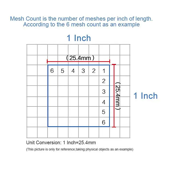 Exploring Metal Mesh: A Comprehensive Guide