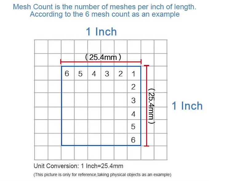mesh count.png